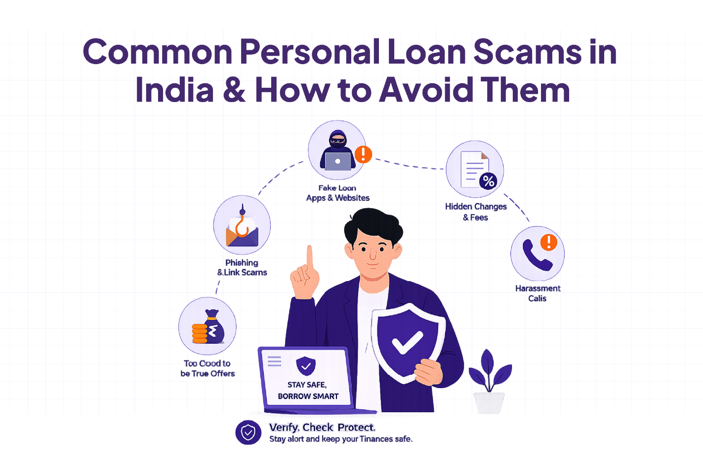 Common Personal Loan Scams in India & How to Avoid Them.