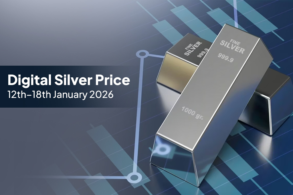 Silver price weekly